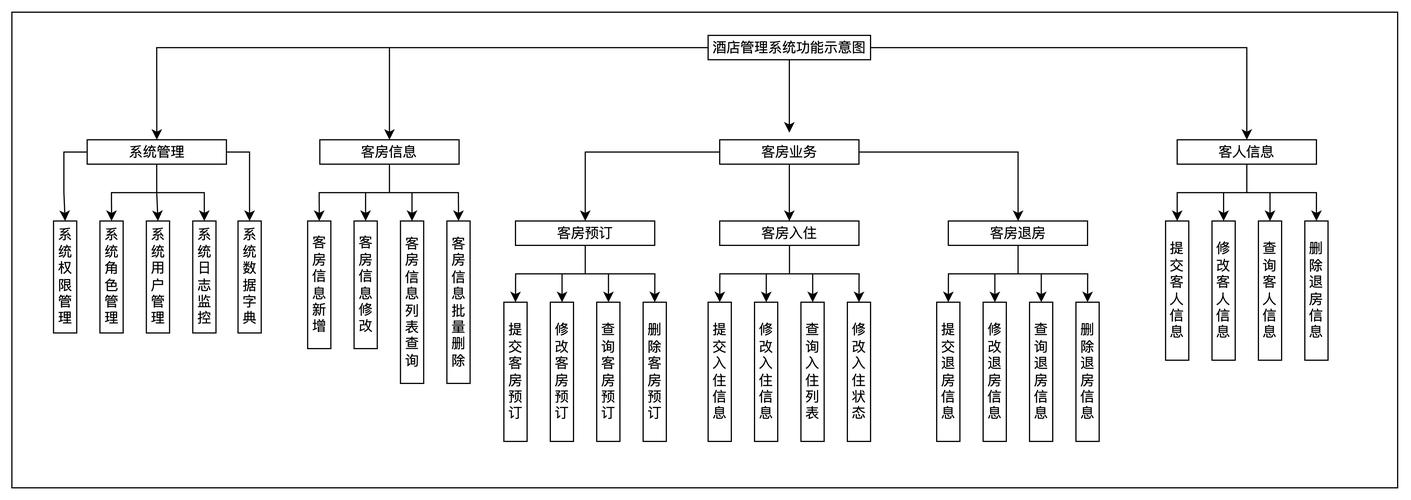 基于Java+Vue+SpringBoot+MySQL的酒店管理系统毕业设计源代码