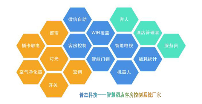 物联网热潮下的冷思考 酒店管理中的不尽如人意之处